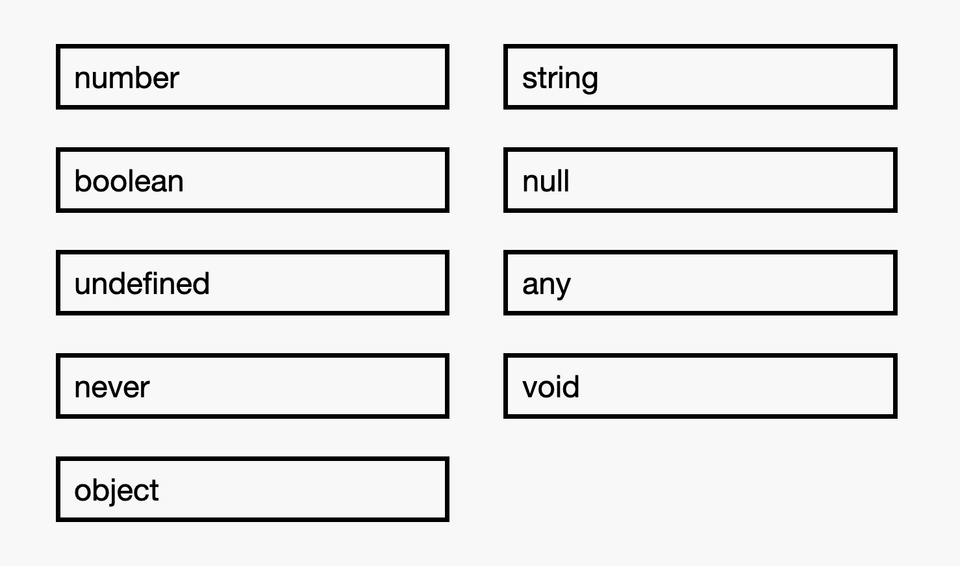 typescript Type설명